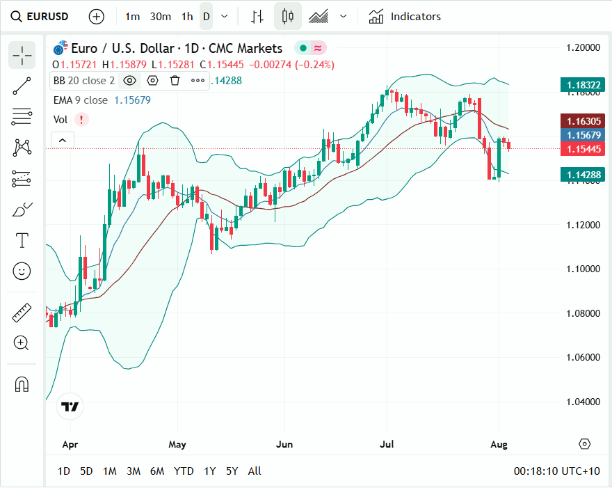 quantpay - Institutional-grade Non-custodial AI Strategies